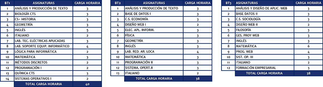 ESQUEMA CURRICULAR para web 2