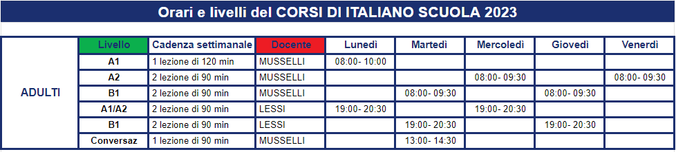 corsi 1